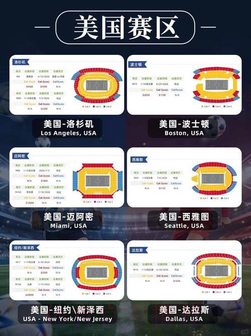 2026年世界杯门票价格与购票攻略大全