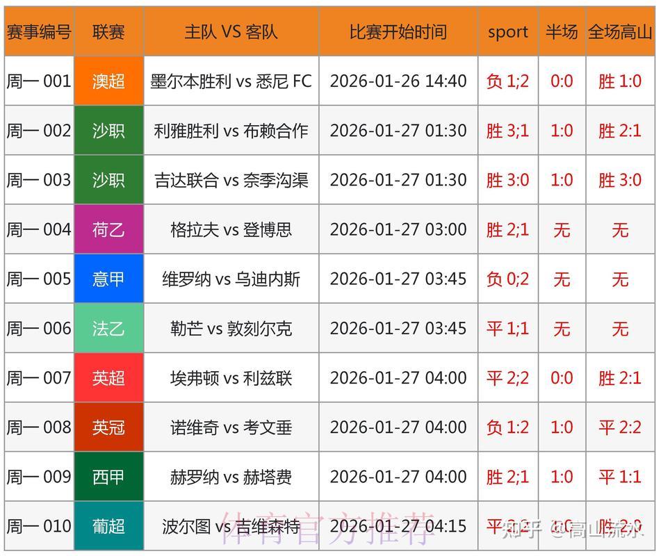 世界杯竞猜平台：借助专业解析实现精准预判